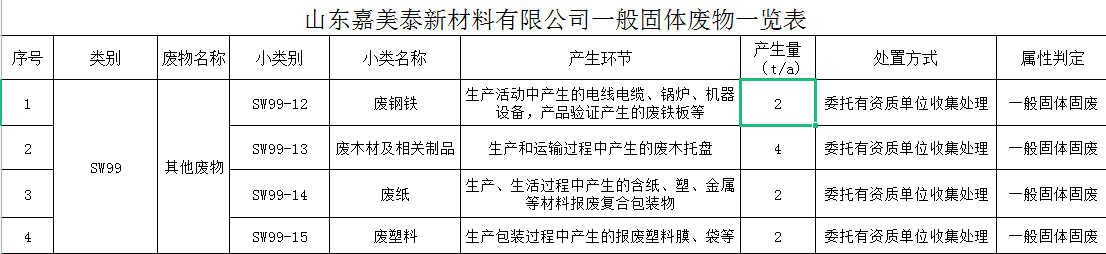 山東嘉美泰新材料有限公司“一般固體廢物”産生一覽表